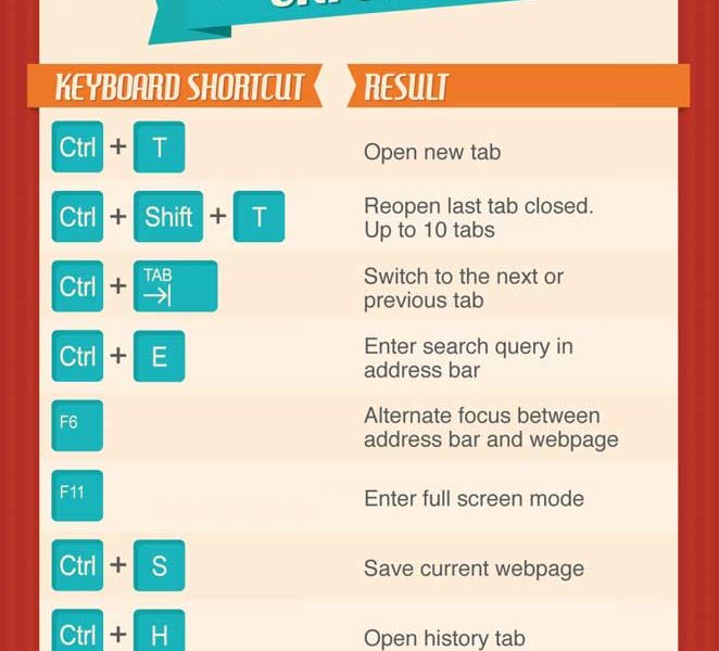 50 Keyboard Shortcuts You Need To Know {Infographic} - Best Infographics