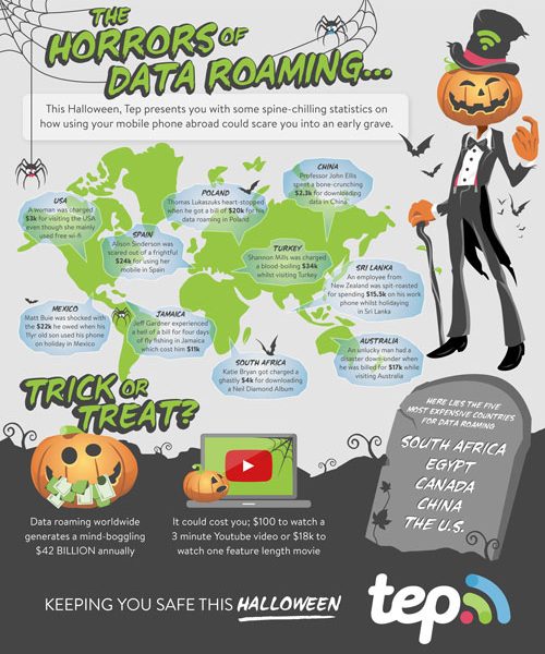 data roaming Archives - Best Infographics