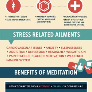 Health Benefits of Meditation {Infographic} - Best Infographics