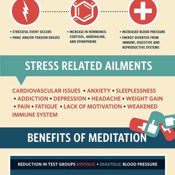 How Meditation Reduces Stress {Infographic} - Best Infographics