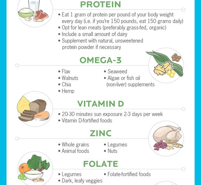 What to Eat When Pregnant {Infographic} - Best Infographics