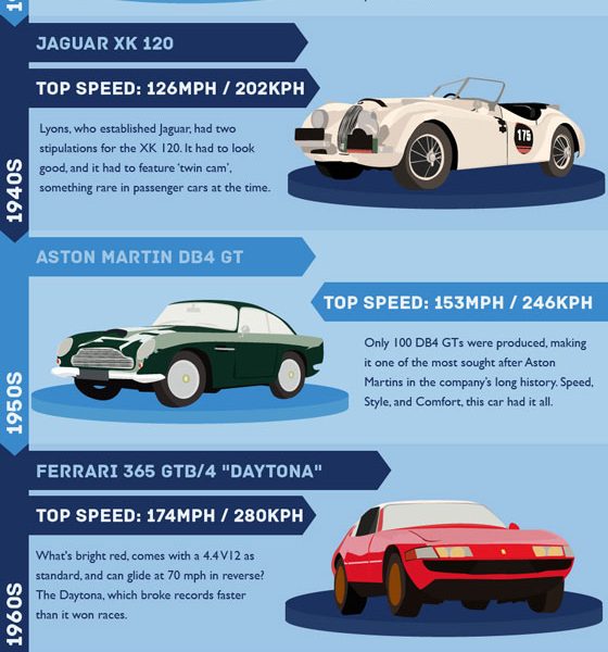 Fastest Cars of Every Decade {Infographic} - Best Infographics