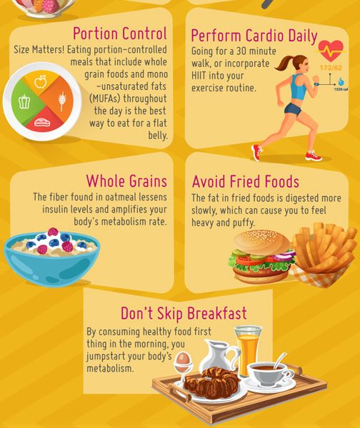 How To Achieve a Flat Belly {Infographic} - Best Infographics