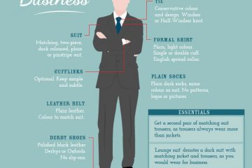 Basic Dress Code Rules {Infographic} - Best Infographics