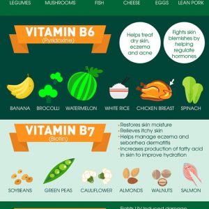 How to Eat Your Vitamins [Infographic] - Best Infographics