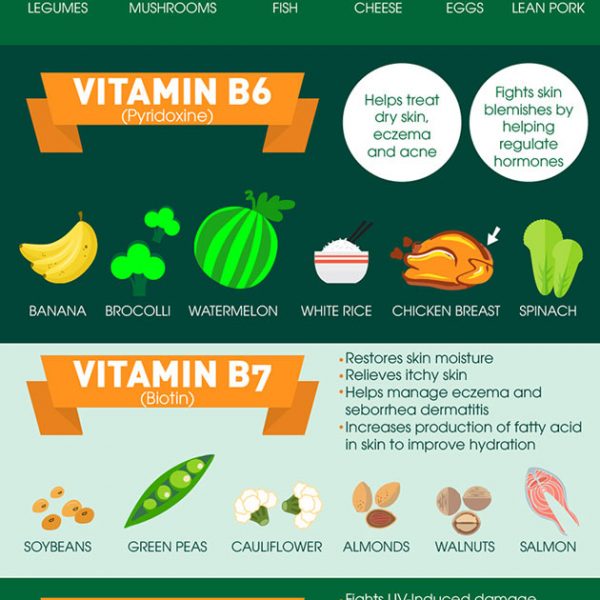 The Science of Vitamins {Infographic} - Best Infographics