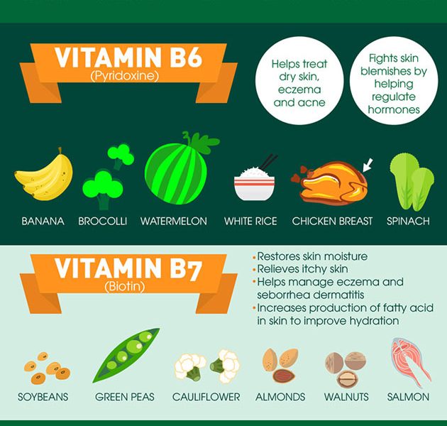 10 Vitamins for Your Skin {Infographic} - Best Infographics