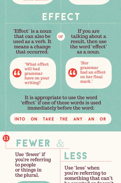 English Grammar Cheat Sheet For Students - Best Infographics