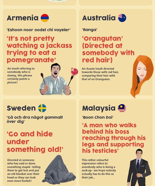 20 Bizarre Insults From Around The World {infographic} Best Infographics