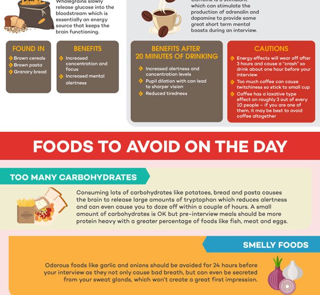 What Should You Eat Before a Job Interview? {Infographic} - Best ...