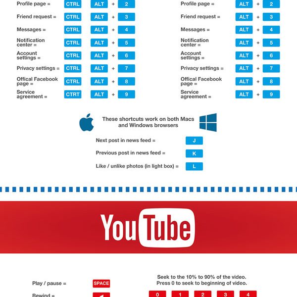 Social Media Keyboard Shortcuts Cheat Sheet - Best Infographics