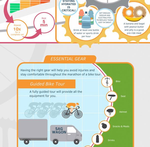 Cycling Archives Best Infographics