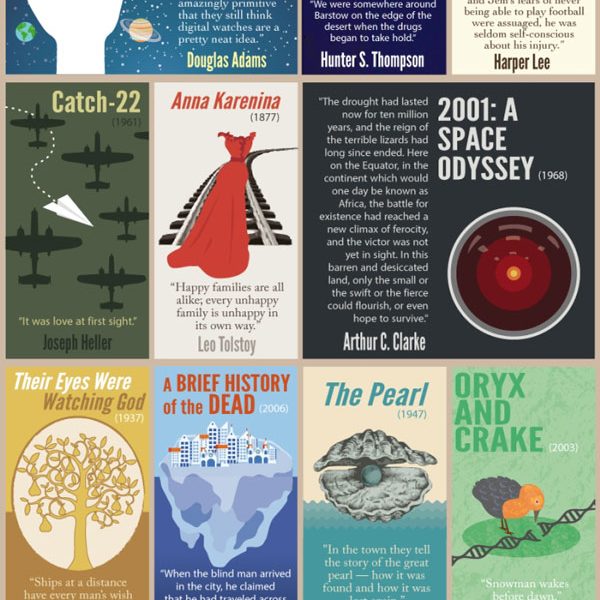 34-awesome-first-lines-of-famous-books-best-infographics