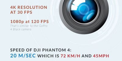 DJI Phantom 4: What You Need to Know {Infographic}