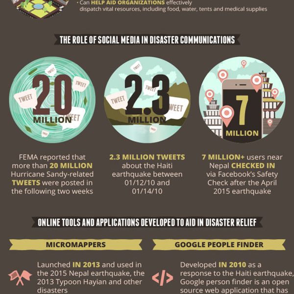 Technology’s Role in Disaster Aid Relief {Infographic} - Best Infographics