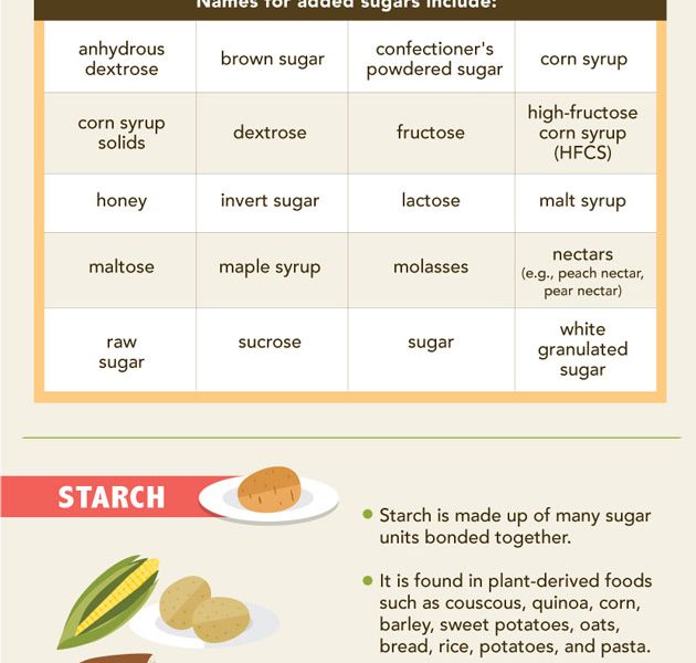 Carbs Archives Best Infographics