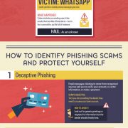 History & Future of Phishing [Infographic] - Best Infographics