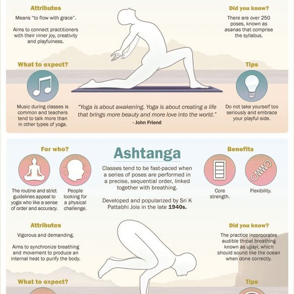 Popularity of Yoga in America (infographics)