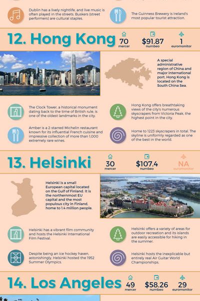 25 Greatest Coastal Cities Infographic - Best Infographics