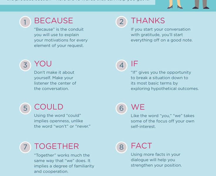 10 Words To Use In Conversations {Infographic} - Best Infographics