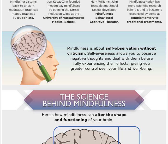 How to Travel More Mindfully {Infographic} - Best Infographics