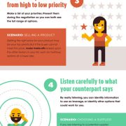 Negotiation Skills Explained [Infographic] - Best Infographics