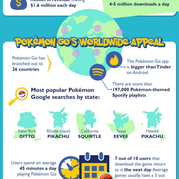Inside the World of Pokemon Go {Infographic} Best Infographics