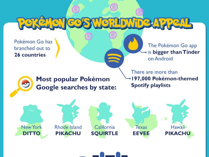 Catching Augmented Reality Fever With Pokemon Go {Infographic} Best