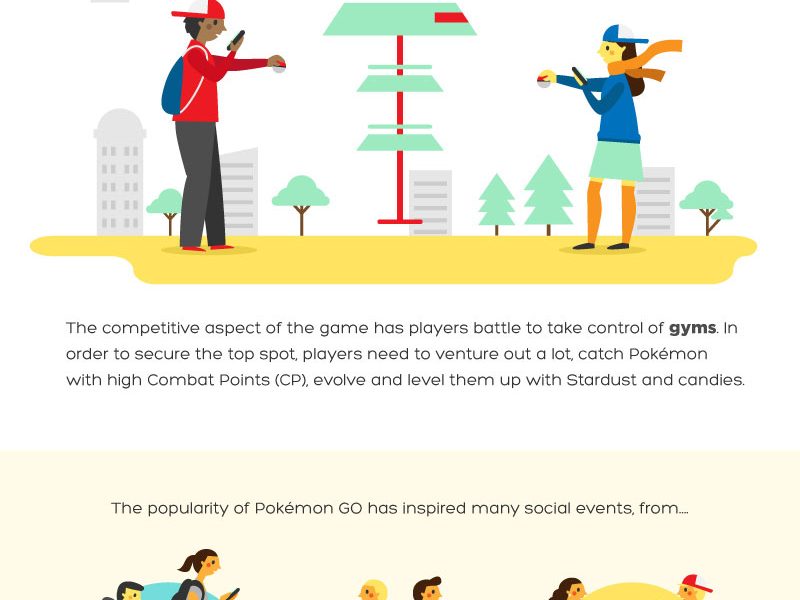 Making The Most of Pokemon Go {Infographic} Best Infographics