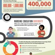 The History of Nursing [Infographic] - Best Infographics