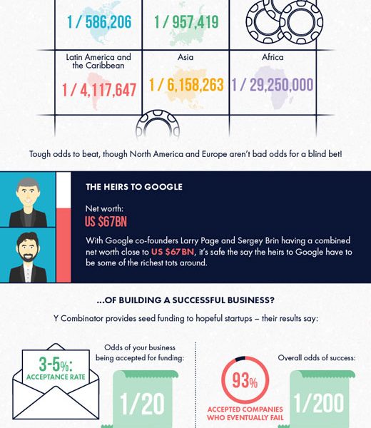 What Are The Odds Of Becoming Rich