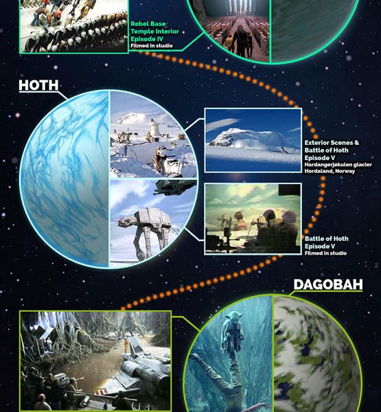 Star Wars Filming Locations {Infographic} - Best Infographics