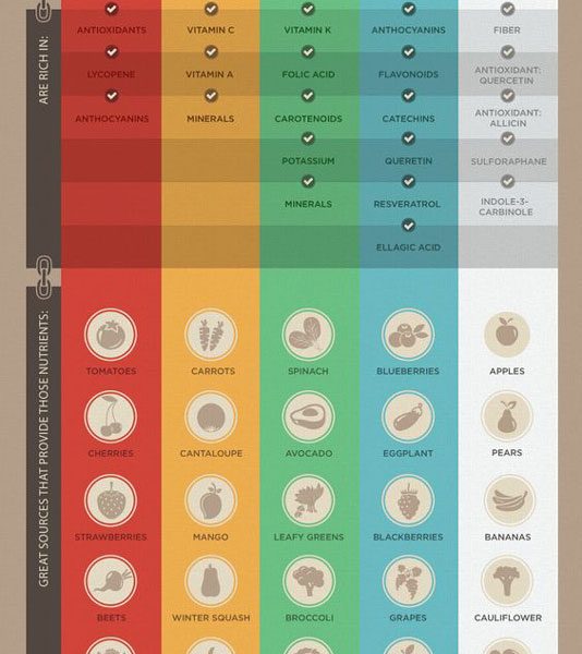 Natural Nutrition {infographic} - Best Infographics