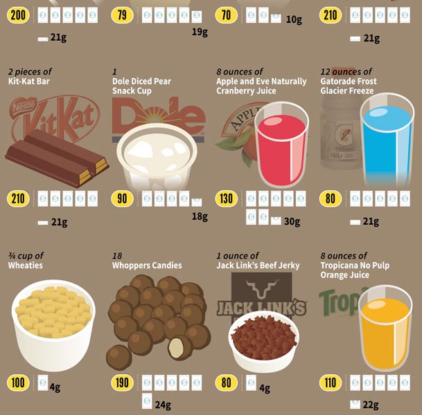 how-much-sugar-is-in-your-food-infographic-best-infographics