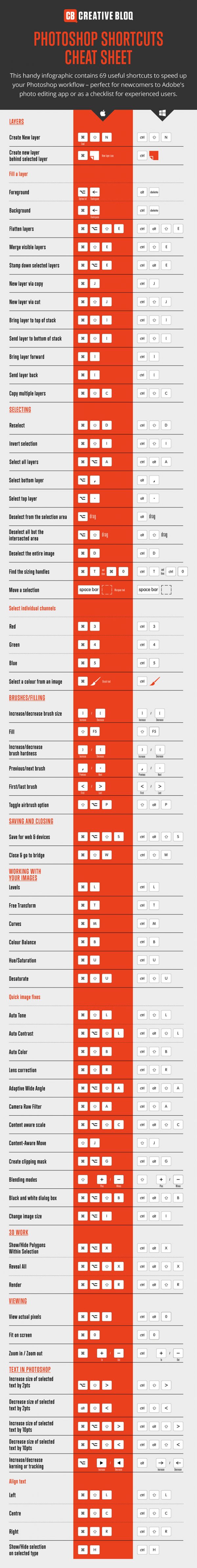 69 Photoshop Shortcuts to Know {Infographic} - Best Infographics