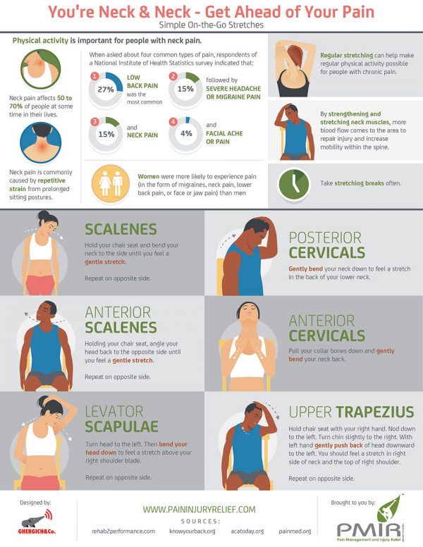 Stretches to Deal with Neck Pain {Infographic} - Best Infographics