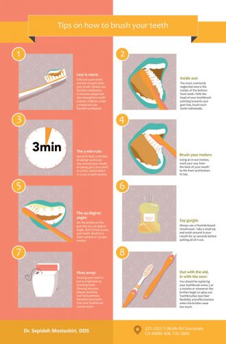 Proper Brushing and Flossing Techniques [Infographic] - Best Infographics