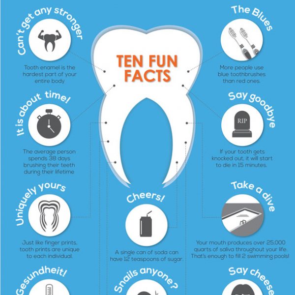 What Do Your Teeth Say About You {Infographic} - Best Infographics