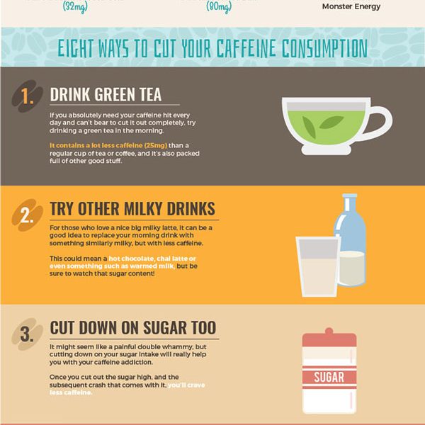 How to Beat Your Caffeine Addiction [Infographic] - Best Infographics