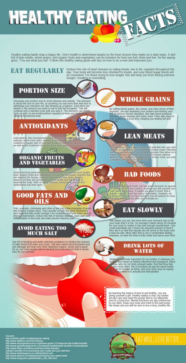 Healthy Eating Facts [infographic] - Best Infographics