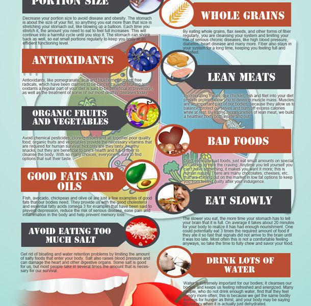 Healthy Eating Facts [Infographic] - Best Infographics