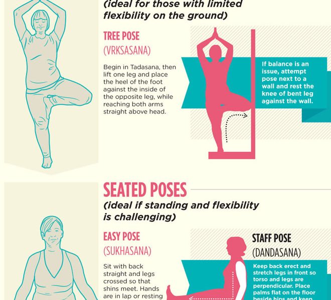 A Guide to Plus-size Yoga [Infographic] - Best Infographics