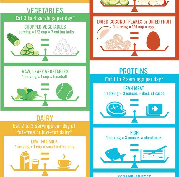 What Does One Serving Size Look Like [Infographic] - Best Infographics