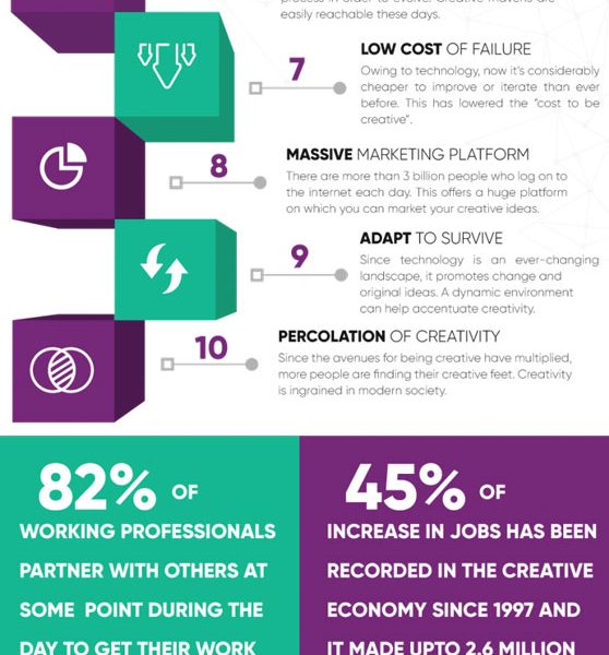 10 Ways Technology Can Raise Your Creative Game [Infographic] - Best ...