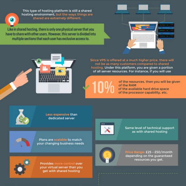 How to Host a Website: Guide for Beginners - Best Infographics