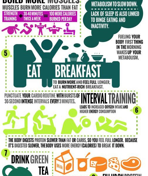 How to Boost Your Metabolism Infographic - Best Infographics