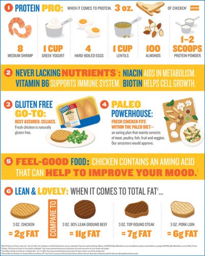 6 Reasons To Choose Chicken Meat [Infographic] - Best Infographics