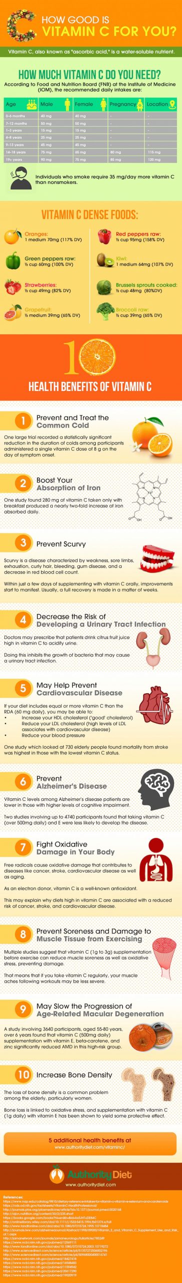 15 Health Benefits of Vitamin C - Best Infographics