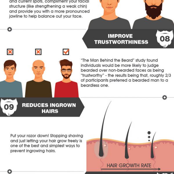 Top Beard Styles For Men In 2017 [infographic] - Best Infographics