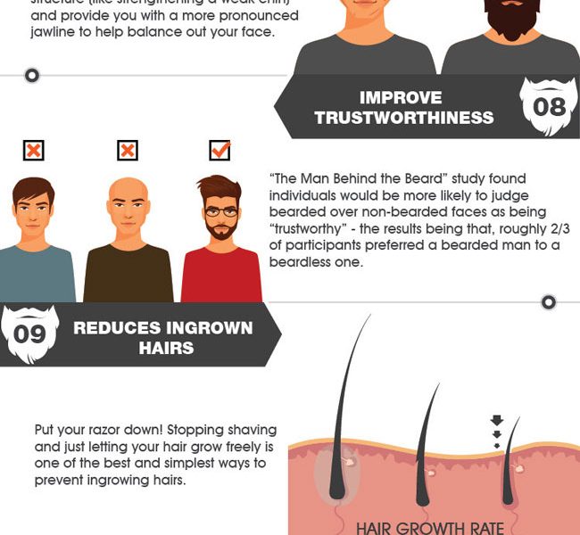 15 Little Known Beard Benefits [infographic] Best Infographics